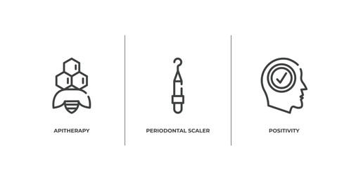 psychology outline icons set. thin line icons sheet included apitherapy, periodontal scaler, positivity vector.