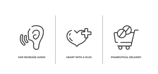 medicine and health outline icons set. thin line icons sheet included ear increase audio, heart with a plus, phareutical delivery vector.