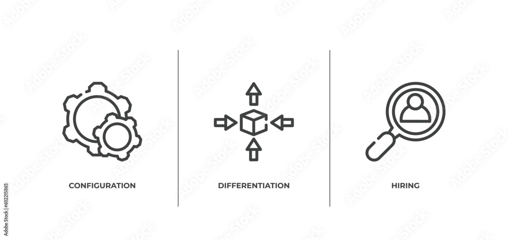 Poster marketing outline icons set. thin line icons sheet included configuration, differentiation, hiring v