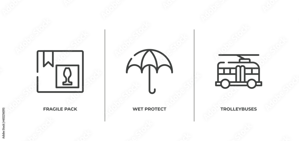 Poster global logistics outline icons set. thin line icons sheet included fragile pack, wet protect, trolle