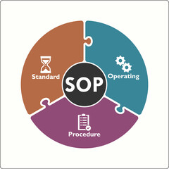 SOP - Standard Operating Procedure Acronym. Infographic template with icons and description placeholder