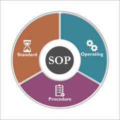 SOP - Standard Operating Procedure Acronym. Infographic template with icons and description placeholder