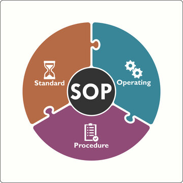 SOP - Standard Operating Procedure Acronym. Infographic template with icons and description placeholder