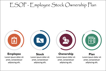 ESOP - Employee Stock Ownership Plan Acronym. Infographic template with icons and description placeholder