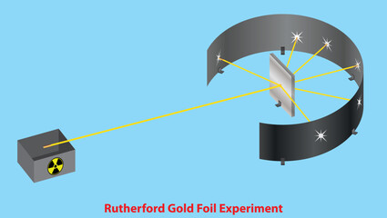 Rutherford gold foil experiment. Physics