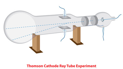 Physics. Science. Thomson cathode ray tube experiment.