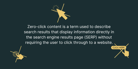 Zero-click Content Banner on Dark Green Background. Stylish Marketing Banner with White Text and Yellow Icons for Business and Marketing