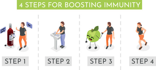 Immune System Boost Infographics
