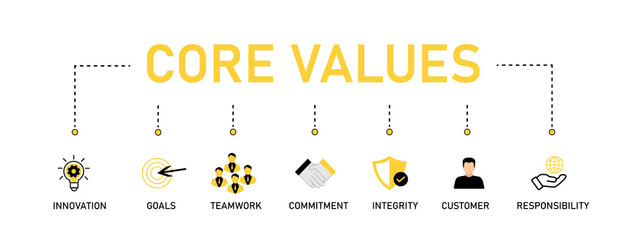 Core Values banner web icon vector illustration concept with icon and symbol of innovation, goals, teamwork, integrity, customer, and teamwork