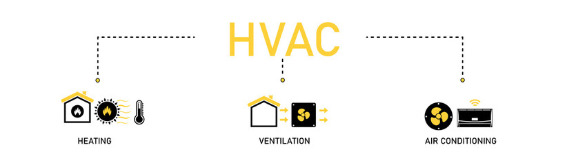 HVAC banner web icon vector illustration concept of heating ventilation air conditioning with an icon of house, heater, thermometer, temperature, air circulation, air conditioner on white background