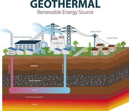 File:Schematic-DoubleFlash-Geothermal-PowerPlant-Eng.png - Wikimedia Commons