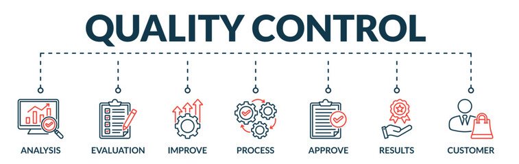 Banner of quality control web vector illustration concept with icons of analysis, evaluation, improve, process, approve, results, customer