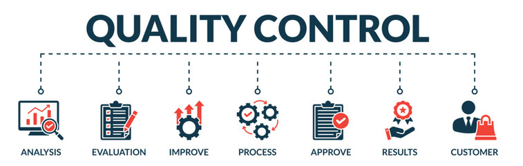 Banner of quality control web vector illustration concept with icons of analysis, evaluation, improve, process, approve, results, customer