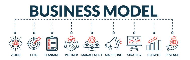 Banner of business model web vector illustration concept with icons of vision, goal, planning, partner, management, marketing, strategy, growth, revenue