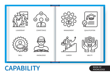 Capability infographics linear icons collection