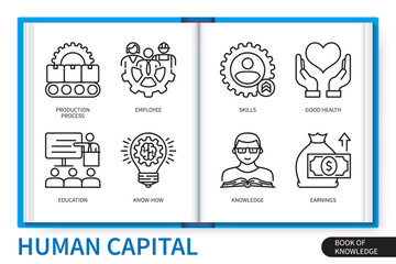 Human capital infographics linear icons collection