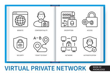 Virtual private network VPN infographics linear icons collection