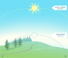 Infographics for summer solstice on June. Shining sun over green hill.