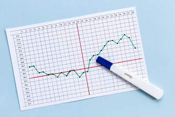 Female period ovulation temperature calendar with pregnancy test