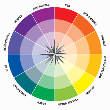 Guide des Couleurs Compas Théorie des couleurs Roue des couleurs Harmonie Rond Cercle chromatique Guide Orientation