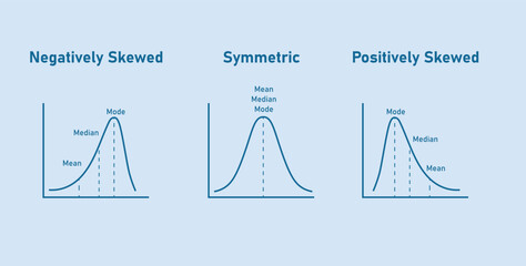 Mean, median and mode graph. Negatively skewed, symmetric and positively skewed. Vector illustration isolated on blue background. - obrazy, fototapety, plakaty