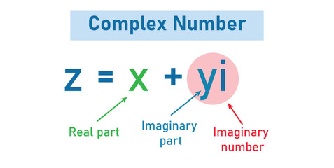 Parts of complex number in mathematics. imaginary part and real part. complex numbers standard form in mathematics
