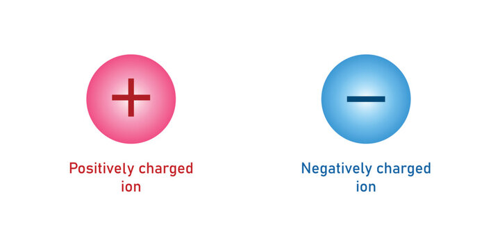 Positively and negatively charged ions symbol. Vector illustration isolated on white background.
