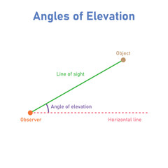 Angle of elevation. Vector illustration isolated on white background.