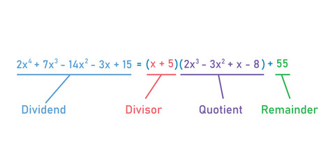 Dividing polynomial expressions in mathematics. Long division of polynomials. Math resources for teachers. Division, quotient, dividend and remainder.