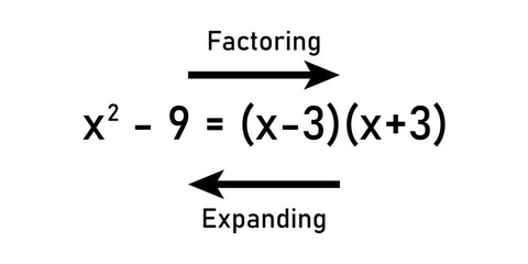 Expanding and factoring linear expressions in mathematics.