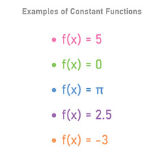 Examples of constant functions formula. Mathematics resources for teachers. Vector illustration isolated on white background.