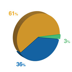 3 36 61 percent 3d Isometric 3 part pie chart diagram for business presentation. Vector infographics illustration eps.