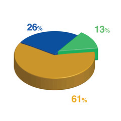 13 26 61 percent 3d Isometric 3 part pie chart diagram for business presentation. Vector infographics illustration eps.