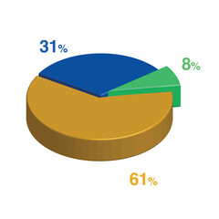 8 31 61 percent 3d Isometric 3 part pie chart diagram for business presentation. Vector infographics illustration eps.