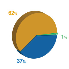 1 37 62 percent 3d Isometric 3 part pie chart diagram for business presentation. Vector infographics illustration eps.