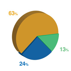 13 24 63 percent 3d Isometric 3 part pie chart diagram for business presentation. Vector infographics illustration eps.