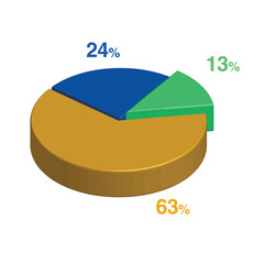 13 24 63 percent 3d Isometric 3 part pie chart diagram for business presentation. Vector infographics illustration eps.