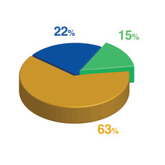 15 22 63 percent 3d Isometric 3 part pie chart diagram for business presentation. Vector infographics illustration eps.