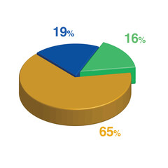 16 19 65 percent 3d Isometric 3 part pie chart diagram for business presentation. Vector infographics illustration eps.