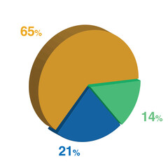 14 21 65 percent 3d Isometric 3 part pie chart diagram for business presentation. Vector infographics illustration eps.