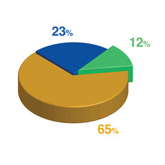 12 23 65 percent 3d Isometric 3 part pie chart diagram for business presentation. Vector infographics illustration eps.