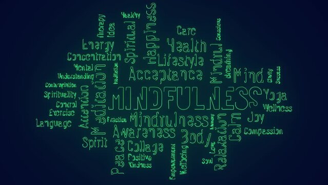 Mindfulness yoga and meditation word cloud animation