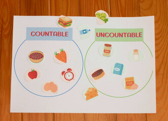 English grammar for student to practice on contable and uncountable nouns