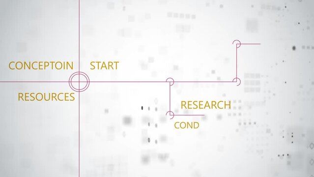 The concept of creating a business strategy and getting a roadmap to market a new product. Cg