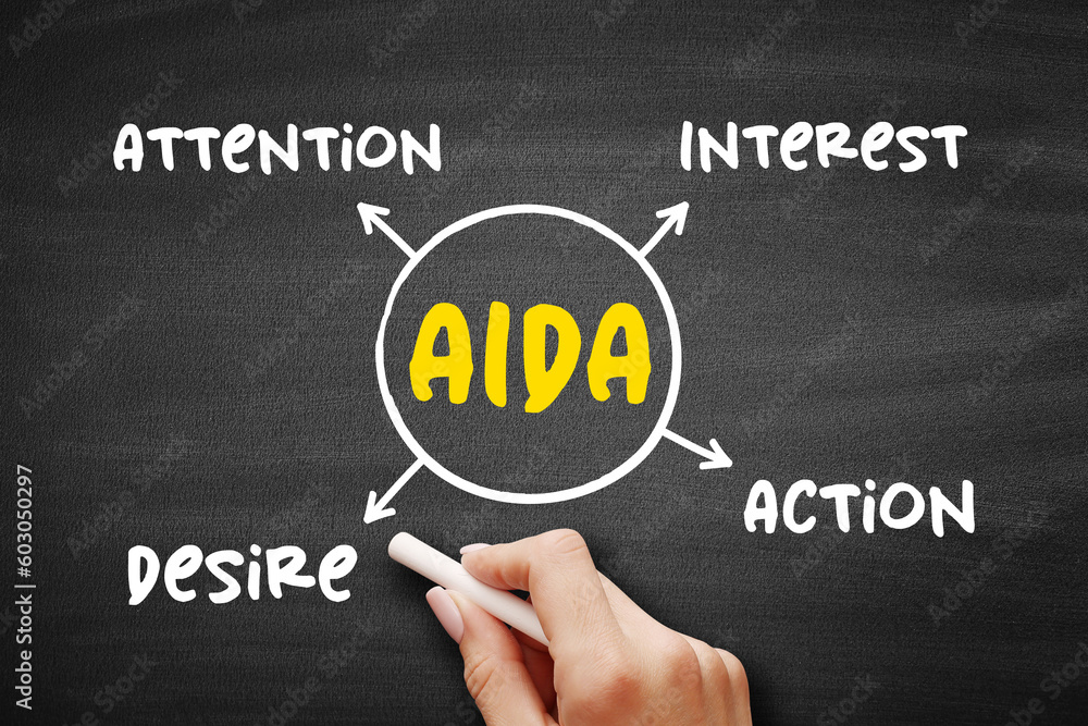 Poster the aida model - one of a class of models known as hierarchy of effects models, mind map concept on 