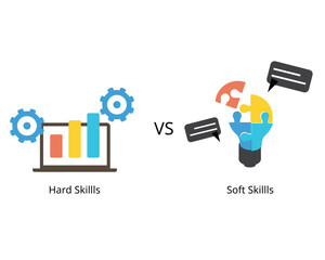 Hard skills are related to specific technical knowledge and training while soft skills are personality traits such as leadership