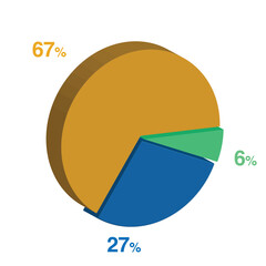6 27 67 percent 3d Isometric 3 part pie chart diagram for business presentation. Vector infographics illustration eps.