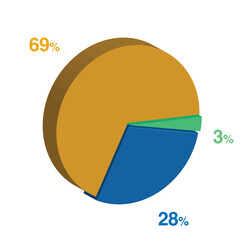 3 28 69 percent 3d Isometric 3 part pie chart diagram for business presentation. Vector infographics illustration eps.