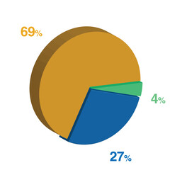 4 27 69 percent 3d Isometric 3 part pie chart diagram for business presentation. Vector infographics illustration eps.