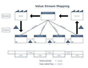 value stream mapping